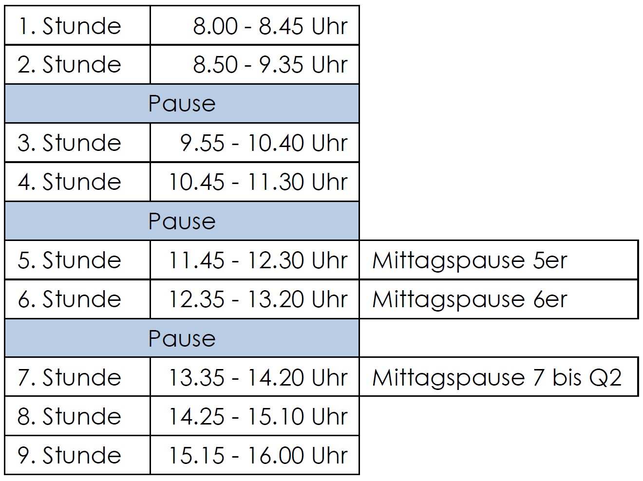 Lernen